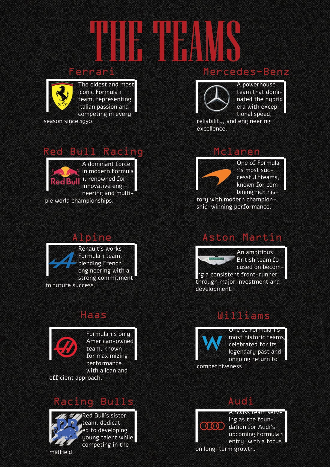 Pole Position magazine, the teams page