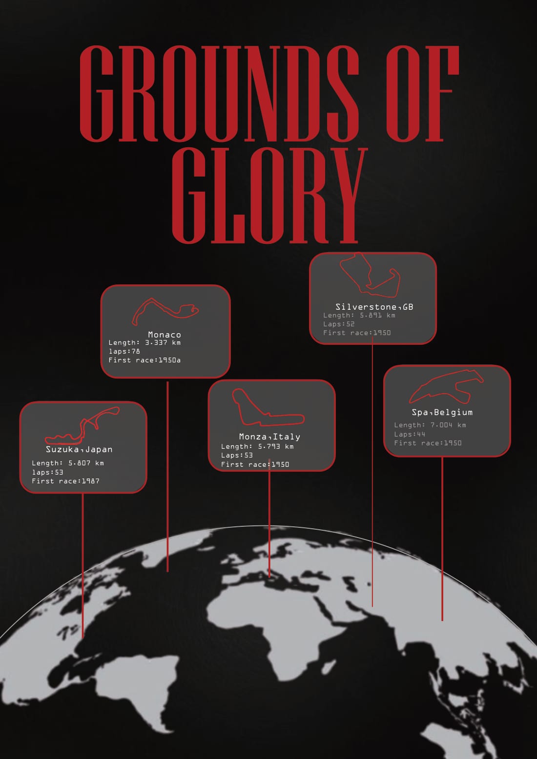 Pole Position magazine, grounds of glory page